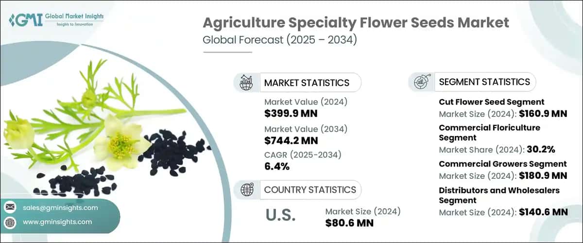 Agriculture Specialty Flower Seeds Market