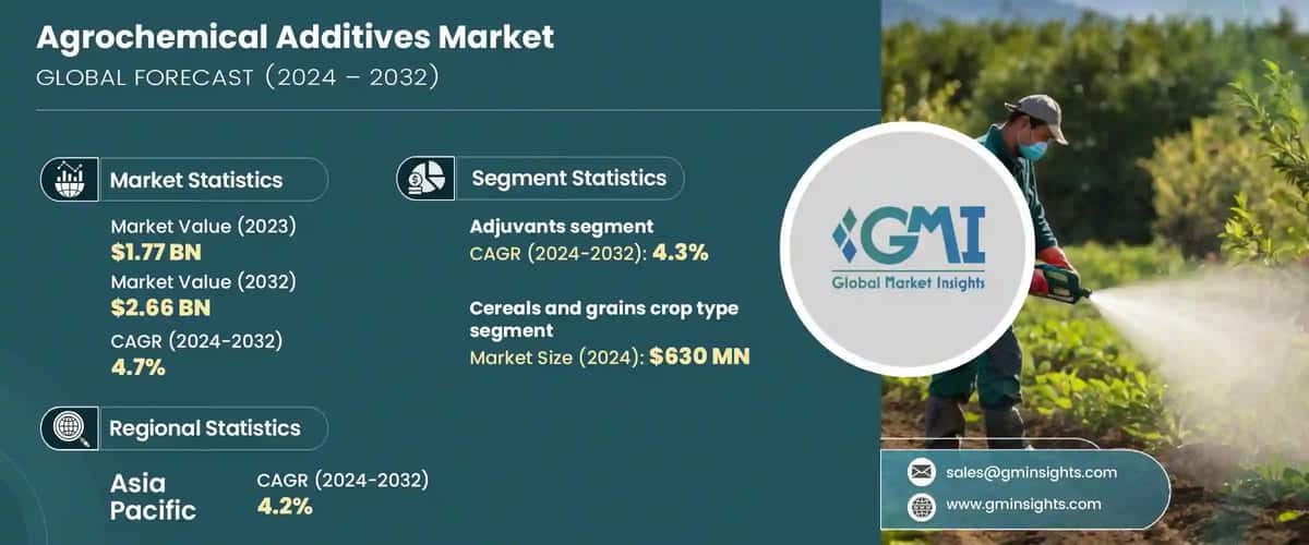 Agrochemical Additives Market