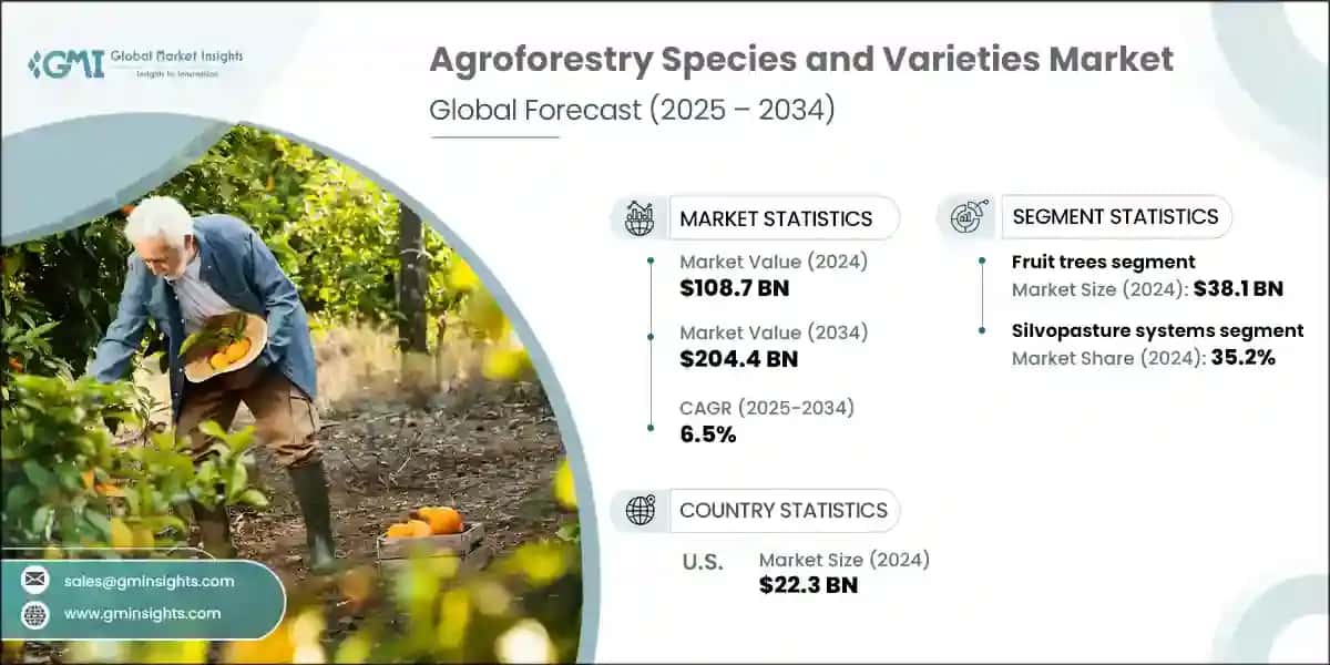 Agroforestry Species and Varieties Market