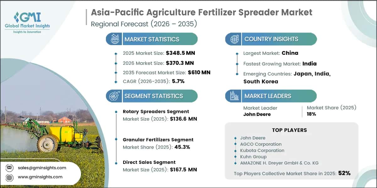Asia-Pacific Agriculture Fertilizer Spreader Market Research Report