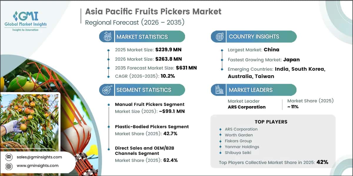 Asia Pacific Fruits Pickers Market Research Report