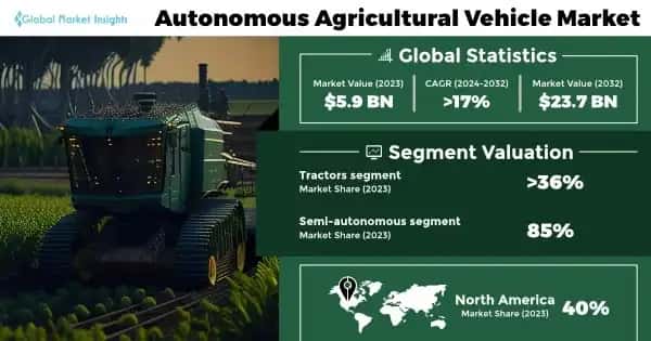 Autonomous Agricultural Vehicle Market