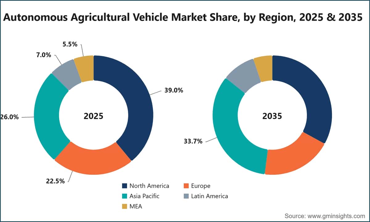 Marktanteil für autonome landwirtschaftliche Fahrzeuge nach Region, 2025 und 2035