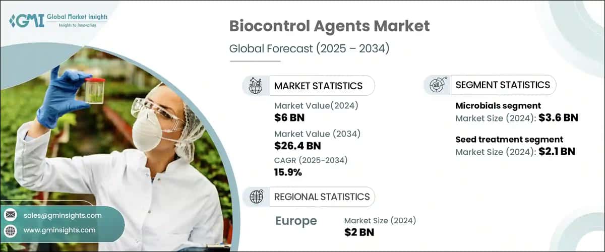 Biocontrol Agents Market