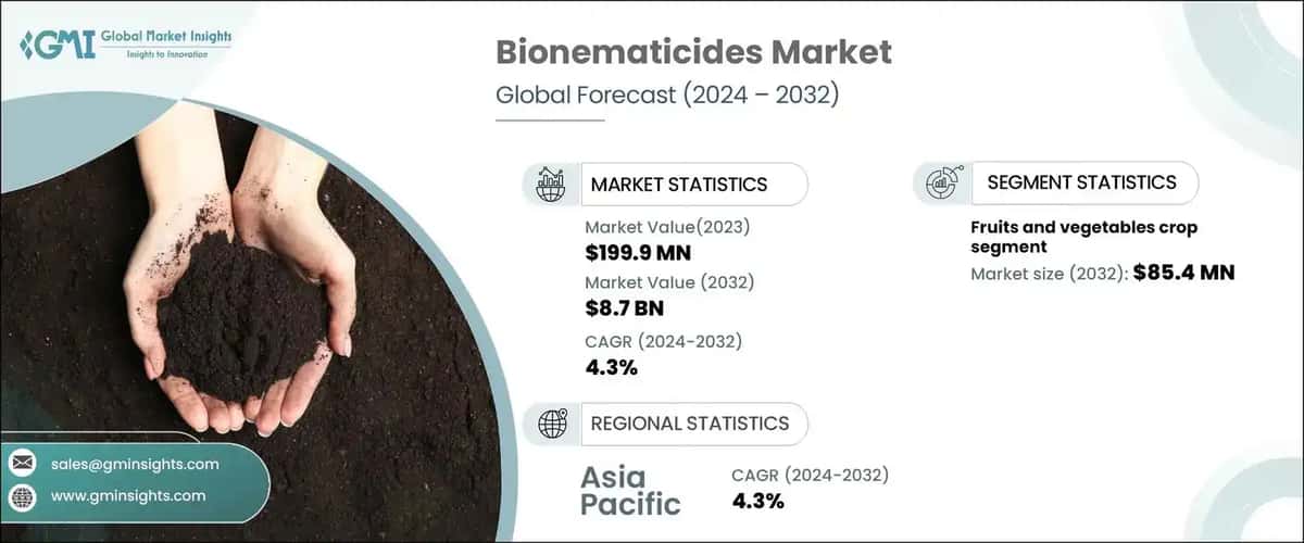 Bionematicides Market