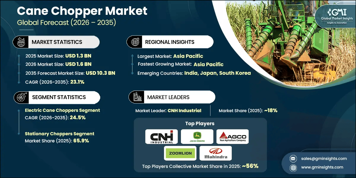 Cane Chopper Market Research Report