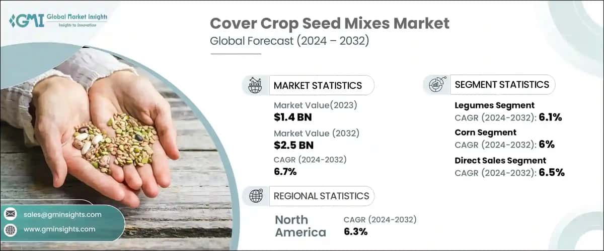 Cover Crop Seed Mixes Market