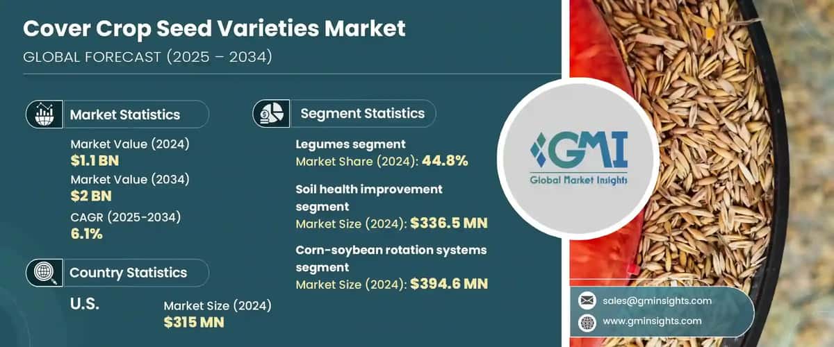 Cover Crop Seed Varieties Market