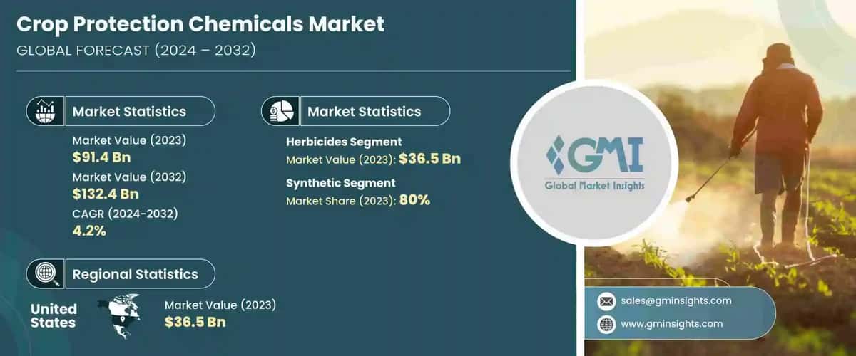Crop Protection Chemicals Market