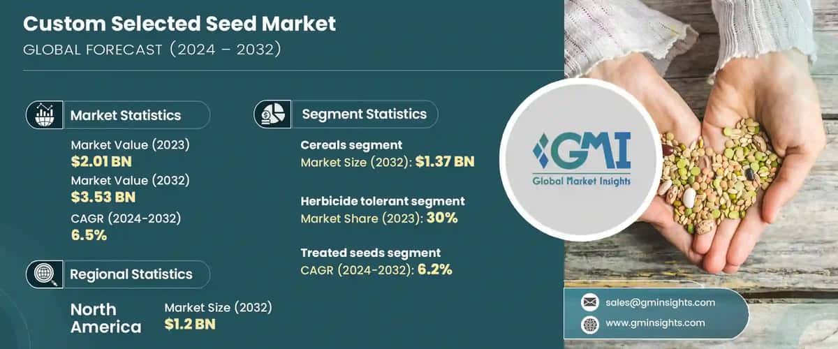 Custom Selected Seed Market