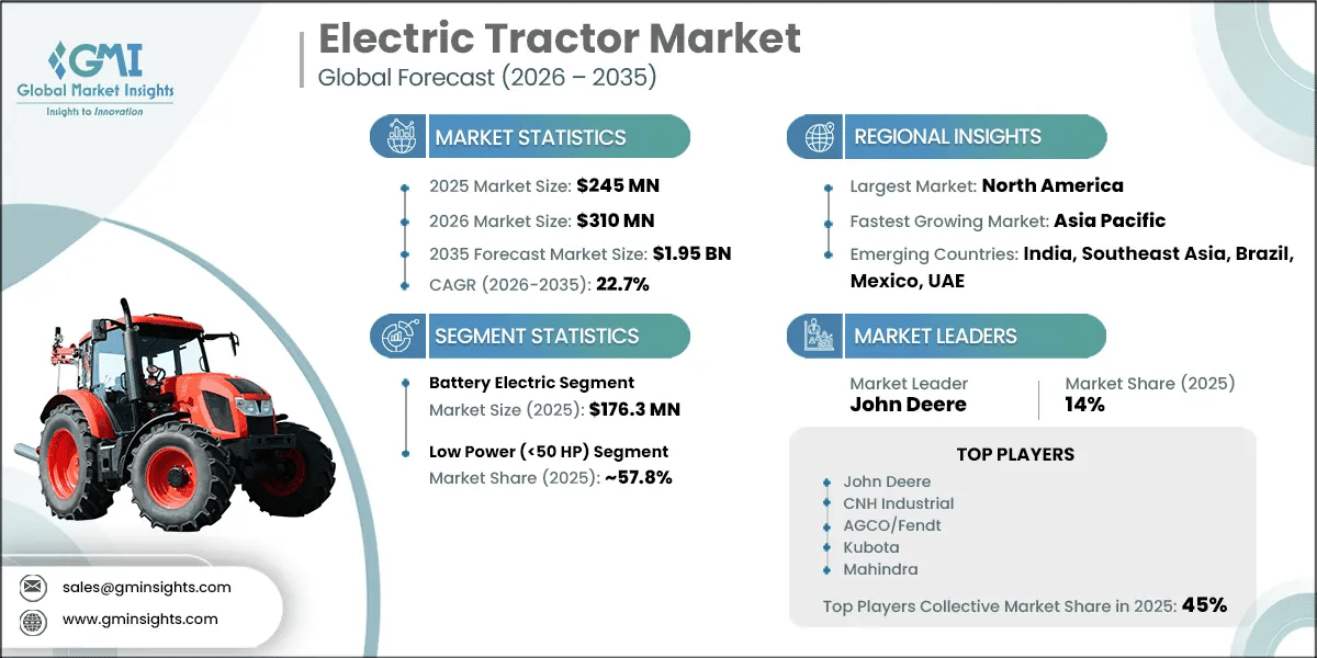 Electric Tractor Market Research Report