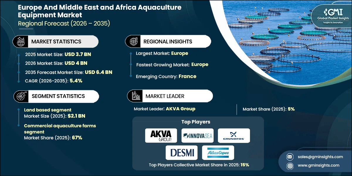 Europe And Middle East and Africa Aquaculture Equipment Market Research Report