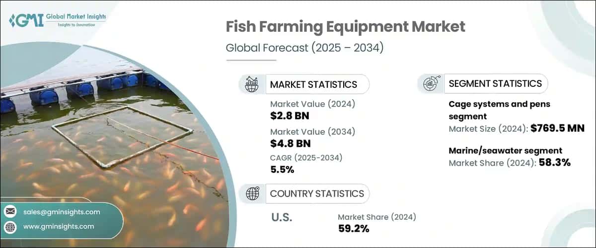 Fish Farming Equipment Market