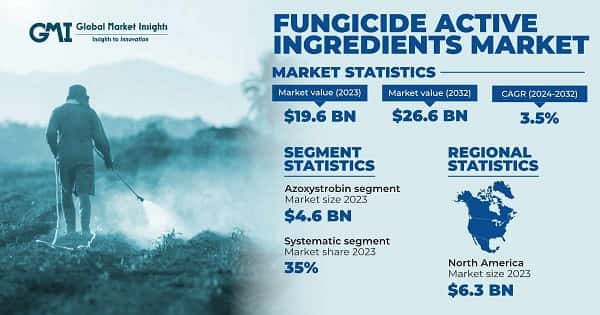 Fungicide Active Ingredients Market