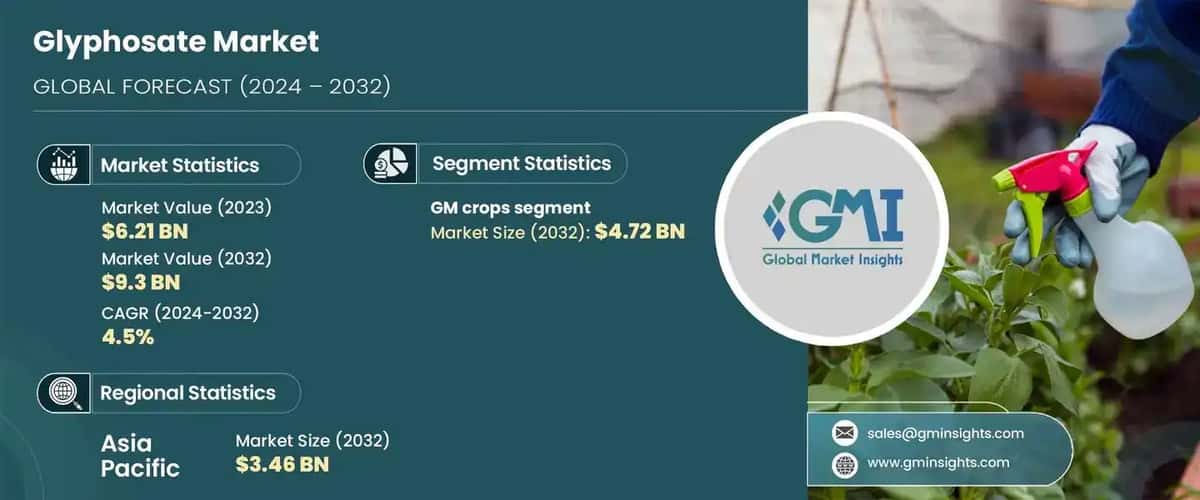 Glyphosate Market