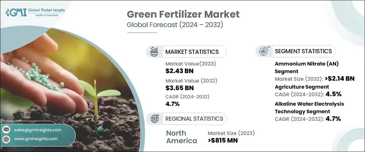 Green Fertilizer Market