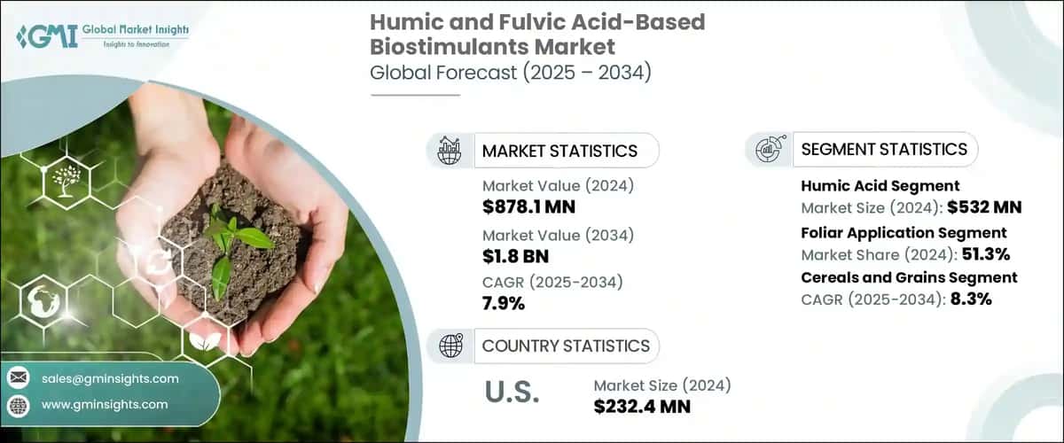Humic and Fulvic Acid-Based Biostimulants Market
