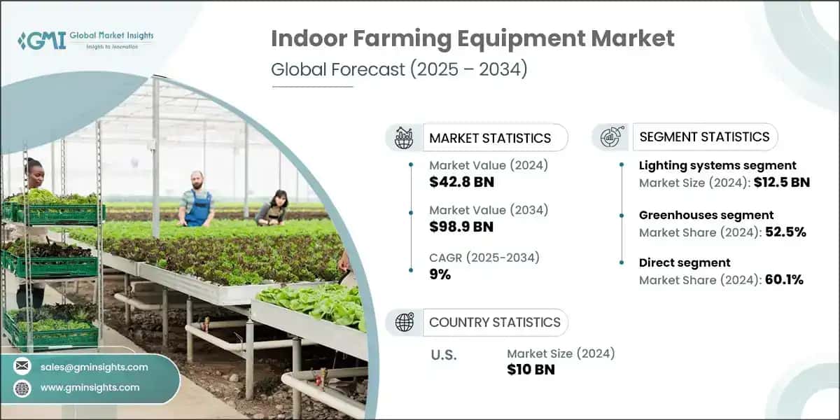 Indoor Farming Equipment Market 