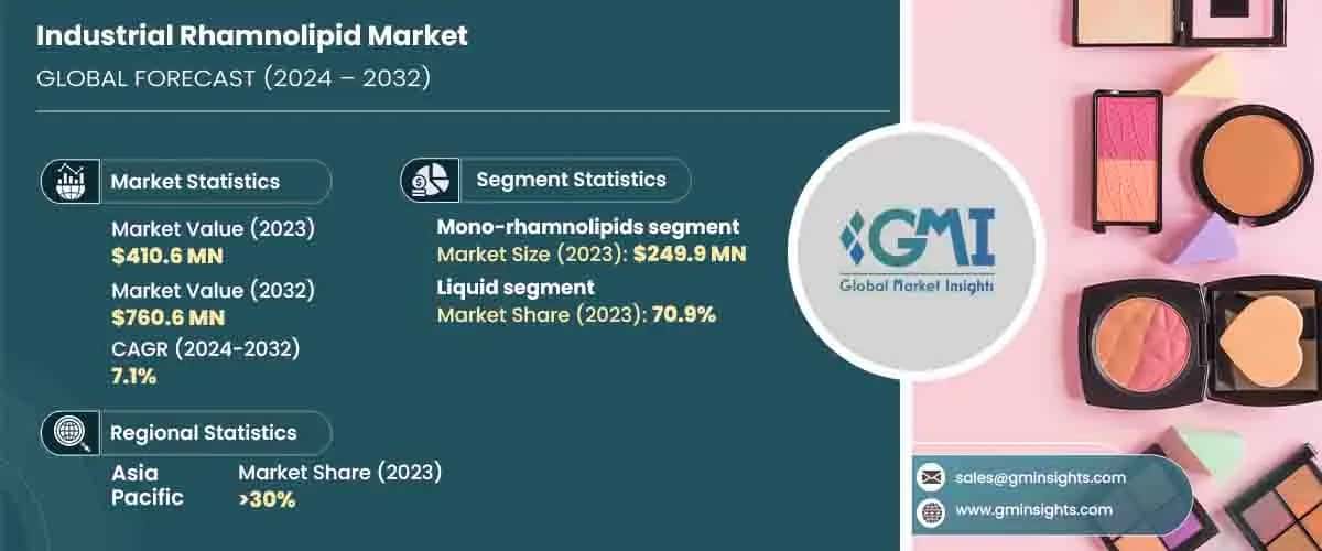 Industrial Rhamnolipid Market