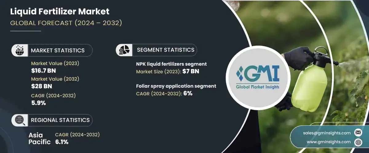 Liquid Fertilizer Market