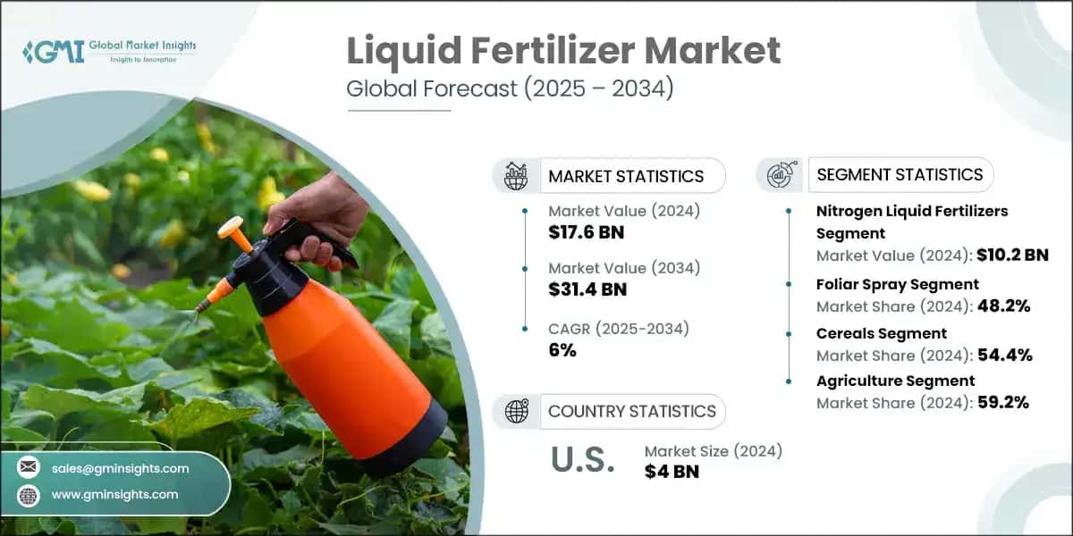 Liquid Fertilizer Market
