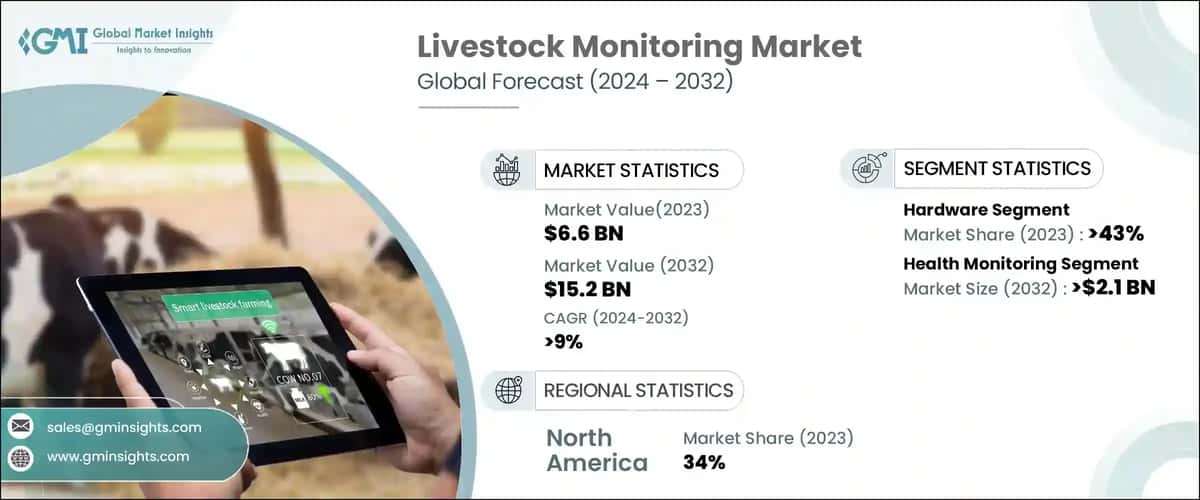 Livestock Monitoring Market