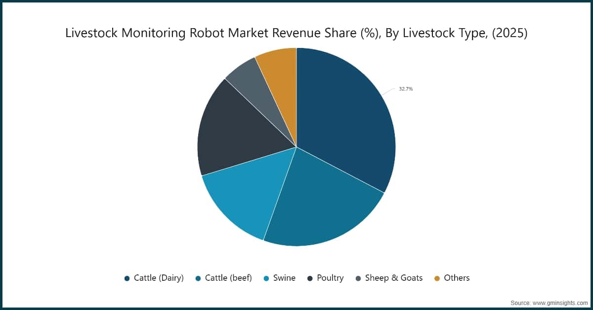 Market Research Chart
