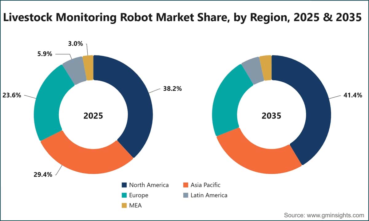 Livestock Monitoring Robot Market Share, by Region, 2025 & 2035
