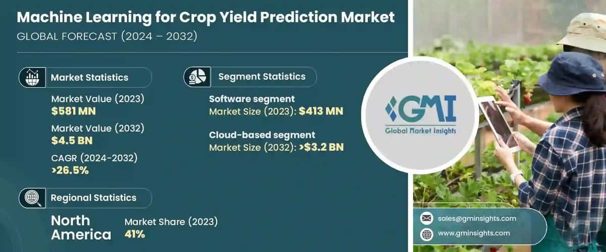 Machine Learning for Crop Yield Prediction Market