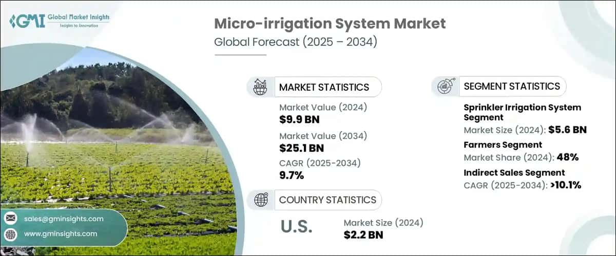 Micro-irrigation Systems Market  