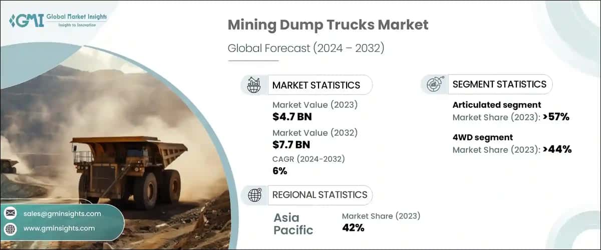 Mining Dump Trucks Market