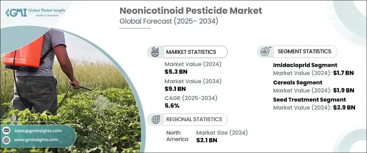 Neonicotinoid Pesticide Market