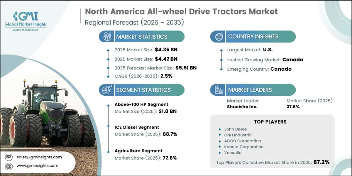 North America All-wheel Drive Tractors Market Research Report