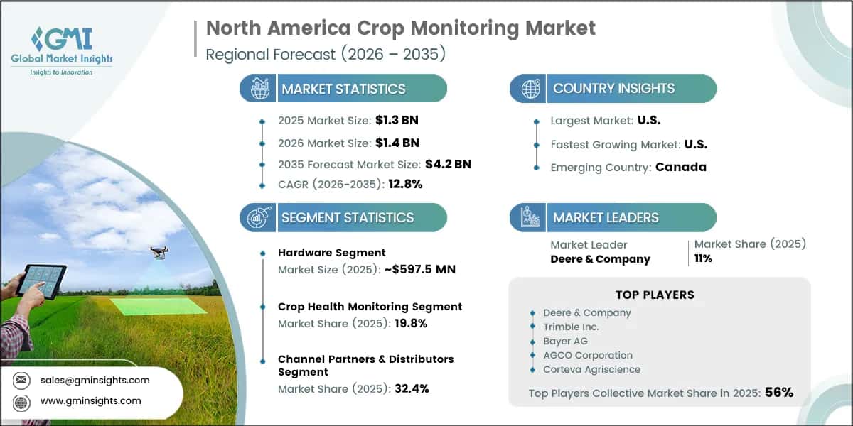 North America Crop Monitoring Market Research Report