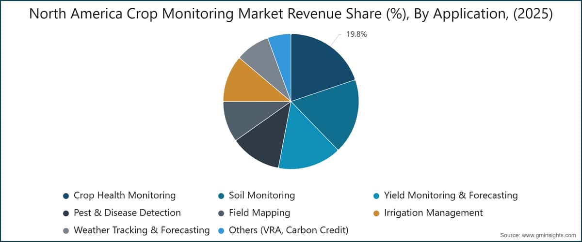 North America Crop Monitoring Market Revenue Share (%),  By Application, (2025)