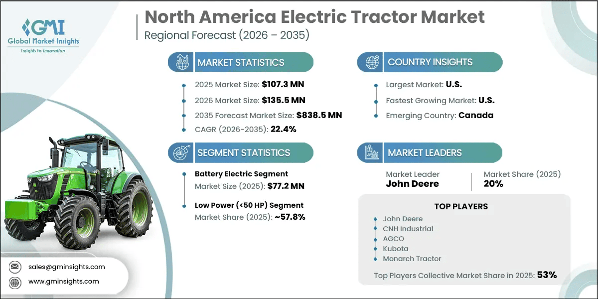 North America Electric Tractor Market Research Report