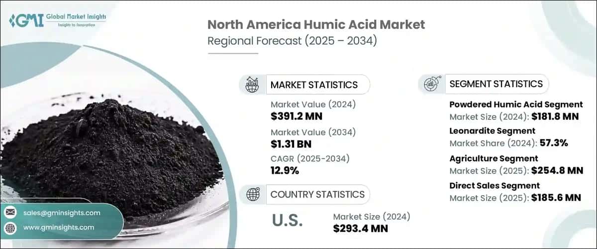North America Humic Acid Market 