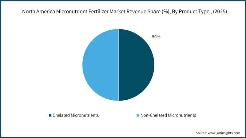 North America Micronutrient Fertilizer Market Revenue Share (%), By Product Type , (2025)