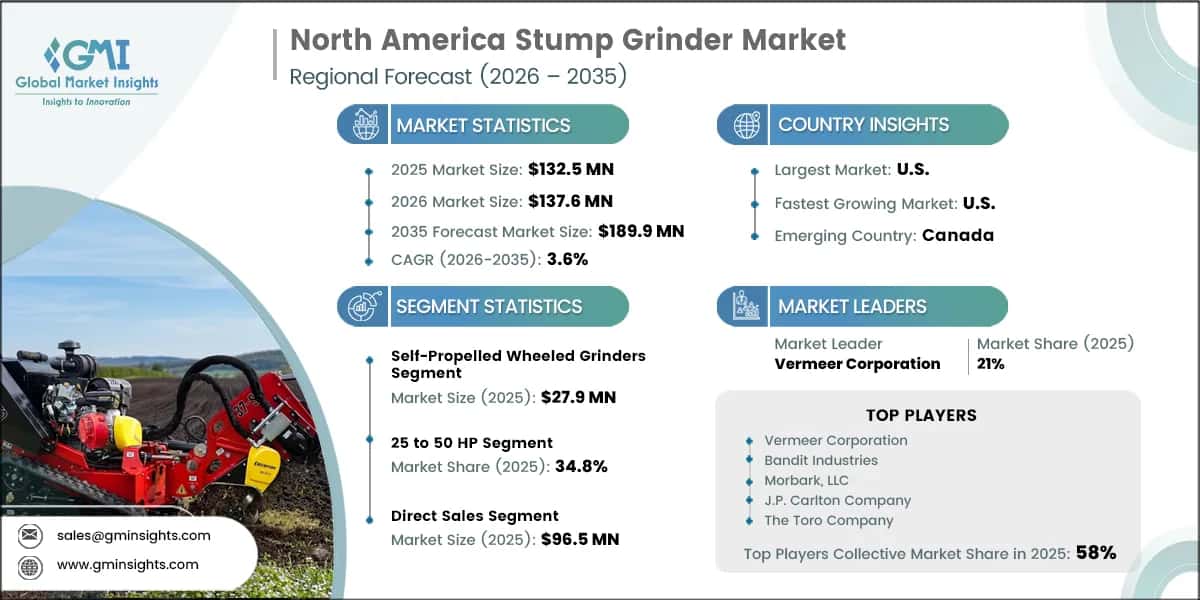 North America Stump Grinder Market Research Report