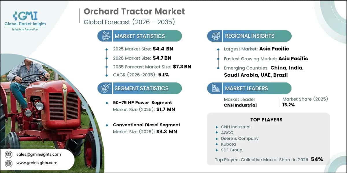 Orchard Tractor Market Research Report