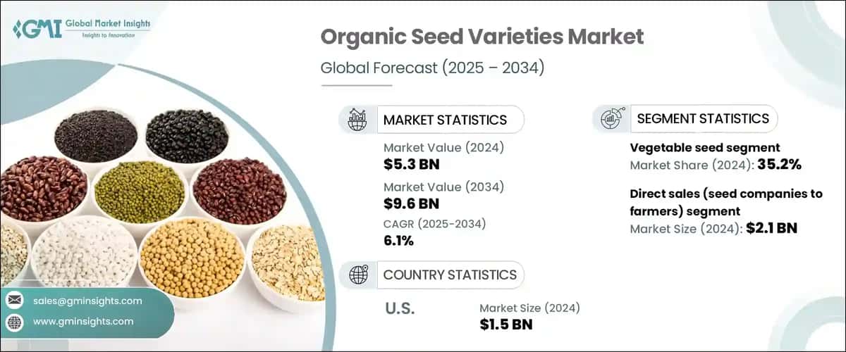 Organic Seed Varieties Market