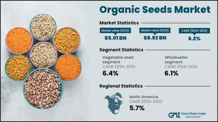 Organic Seeds Market