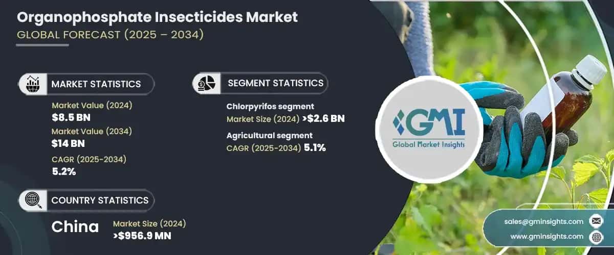 Organophosphate Insecticides Market