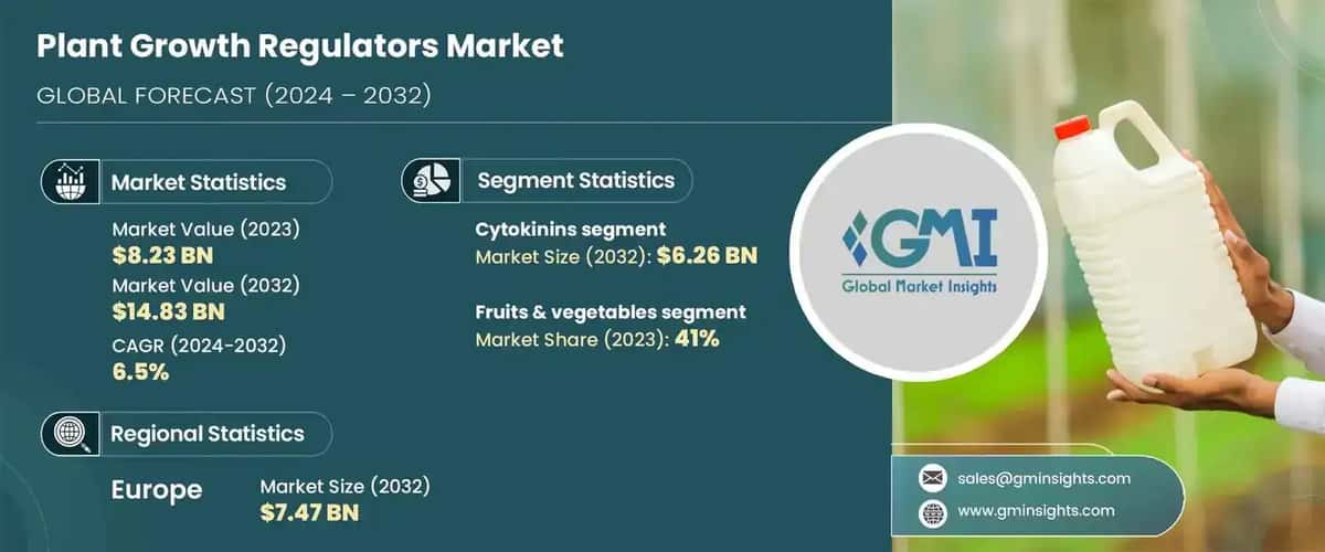 Plant Growth Regulators Market 