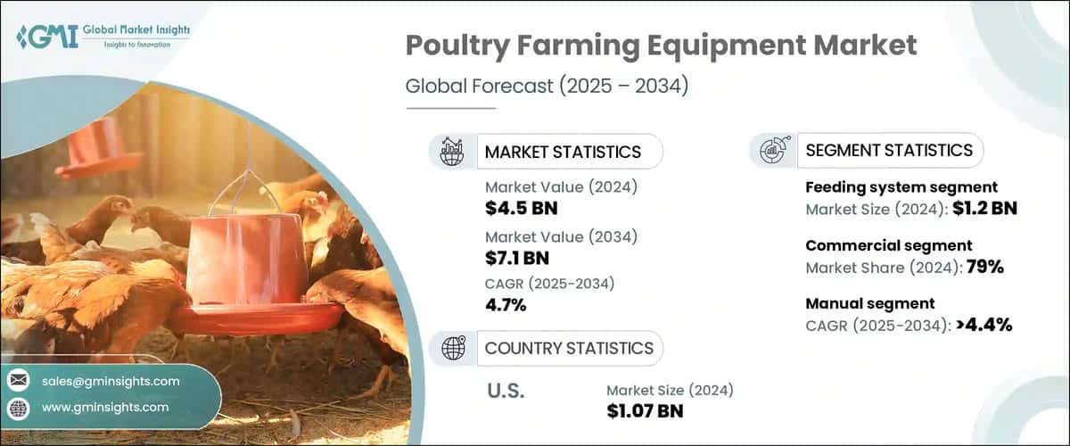 Poultry Farming Equipment Market
