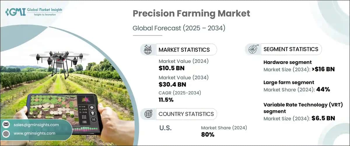 Precision Farming Market