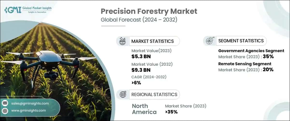 Precision Forestry Market