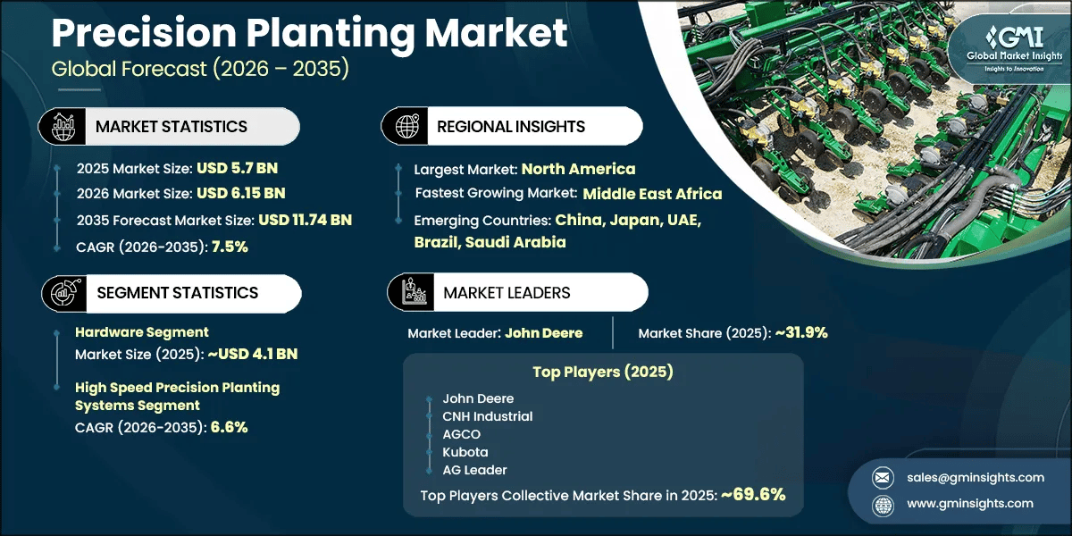 Precision Planting Market Research Report