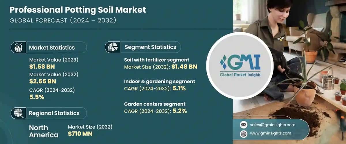 Professional Potting Soil Market
