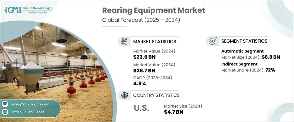 Rearing Equipment Market